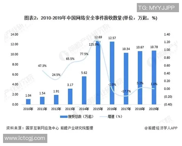 足球明星罚球记录分析与比较图表展示 足球明星罚球记录分析与比较图表展示